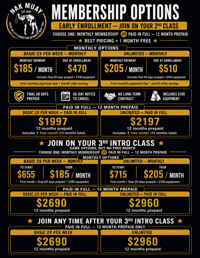 membership cost